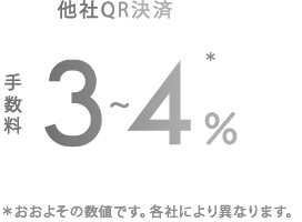他者QR決済3~4%