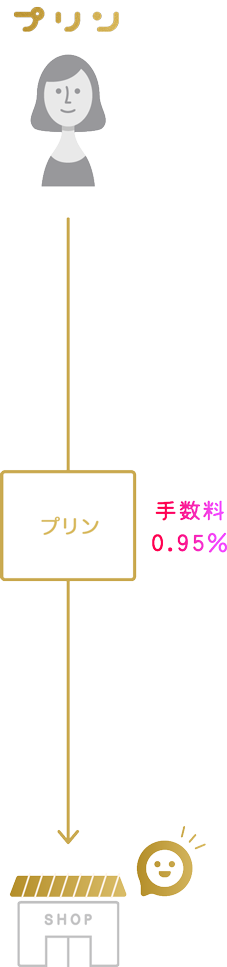 プリン(pring) -お金コミュニケーションアプリ-