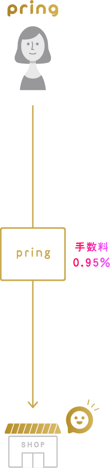 プリン(pring) -お金コミュニケーションアプリ-