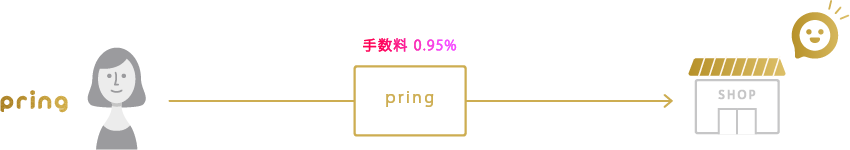 プリン(pring) -お金コミュニケーションアプリ-