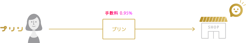 プリン(pring) -お金コミュニケーションアプリ-
